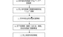 新闻单位爆料流程图表,从线索收集到报道发布的全解析