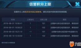 热门王者爆料视频下载,新英雄、新皮肤、版本更新大揭秘！