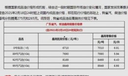 柴油最新爆料消息今天价格,涨跌动态一览