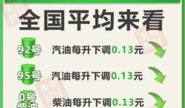 柴油最新爆料消息今天价格,涨跌动态一览
